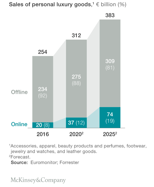 LVMH Is An Attractive Opportunity (Luxury Goods Series) (OTCMKTS:LVMUY)